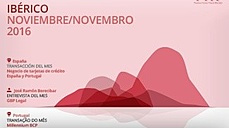 Mercado Ibérico - Noviembre 2016
